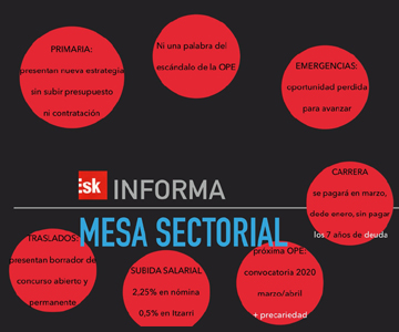 mesa sectorial osakidetza