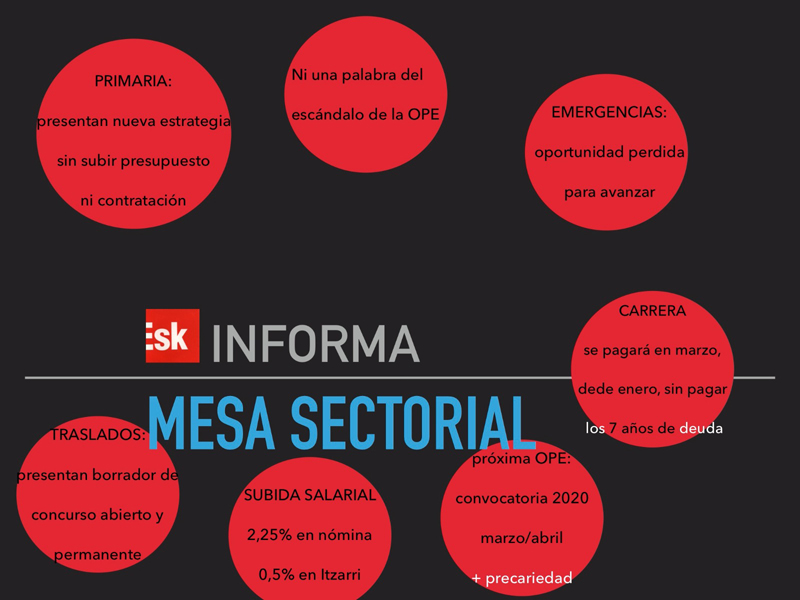 mesa sectorial osakidetza