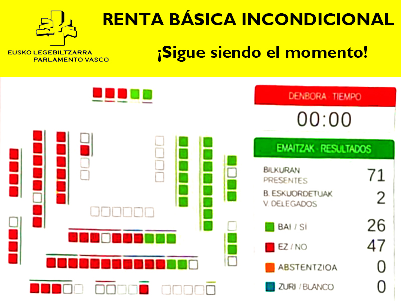 El Parlamento vasco impide que la Renta Básica Incondicional sea ley